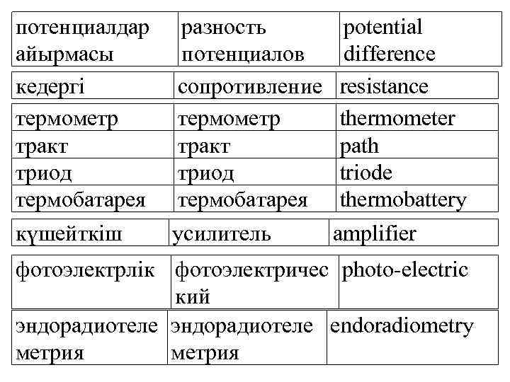 потенциалдар разность айырмасы потенциалов кедергі сопротивление термометр тракт триод термобатарея күшейткіш усилитель potential difference