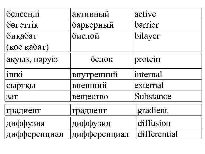 белсенді бөгеттік биқабат (қос қабат) ақуыз, нәруіз активный барьерный бислой active barrier bilayer белок