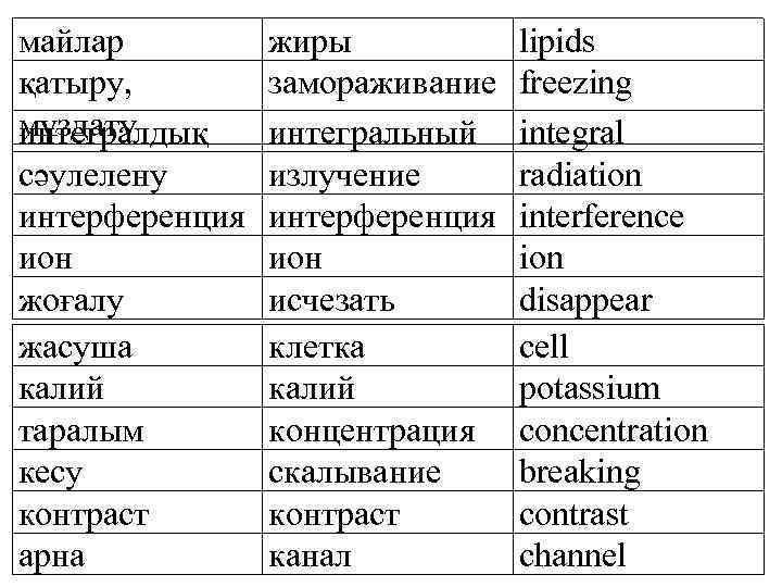 майлар қатыру, мұздату интегралдық сәулелену интерференция ион жоғалу жасуша калий таралым кесу контраст арна