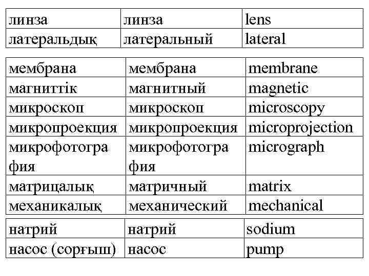 линза латеральдық линза латеральный lens lateral мембрана магниттік микроскоп микропроекция микрофотогра фия матрицалық механикалық