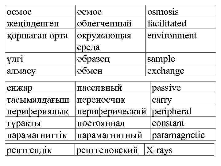 осмос жеңілденген облегченный қоршаған орта окружающая среда үлгі образец алмасу обмен osmosis facilitated environment