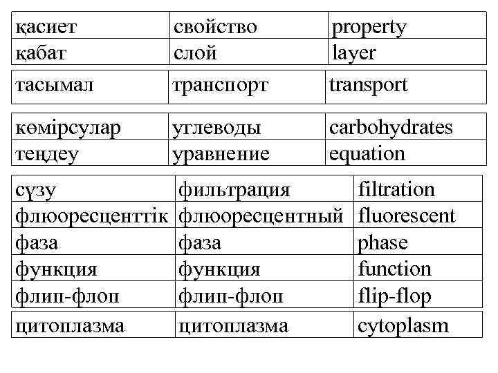 қасиет қабат тасымал свойство слой транспорт property layer transport көмірсулар теңдеу углеводы уравнение carbohydrates