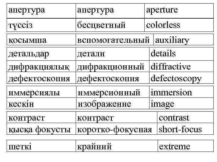 апертура aperture түссіз бесцветный colorless қосымша детальдар дифракциялық дефектоскопия иммерсиялы кескін контраст қысқа фокусты