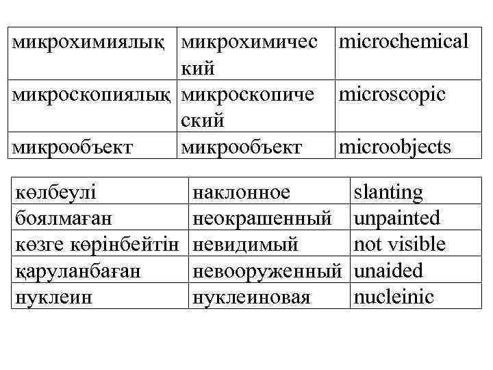 микрохимиялық микрохимичес microchemical кий микроскопиялық микроскопиче microscopic ский микрообъект microobjects көлбеулі боялмаған көзге көрінбейтін