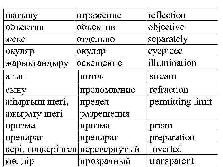 шағылу отражение объектив жеке отдельно окуляр жарықтандыру освещение ағын поток сыну преломление айырғыш шегі,