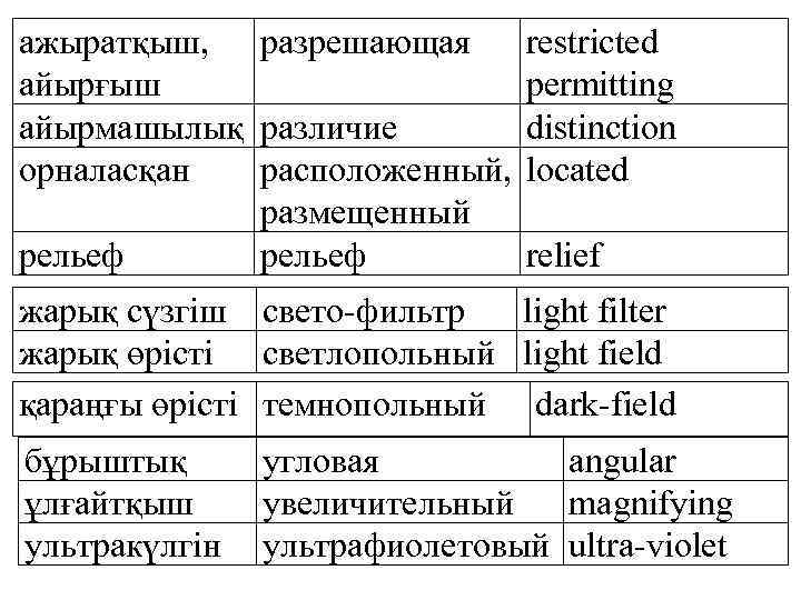 ажыратқыш, разрешающая айырғыш айырмашылық различие орналасқан расположенный, размещенный рельеф restricted permitting distinction located relief