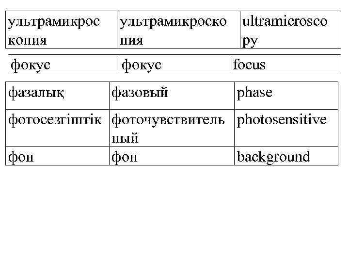 ультрамикрос копия ультрамикроско ultramicrosco пия py фокус фазалық фазовый focus phase фотосезгіштік фоточувствитель photosensitive