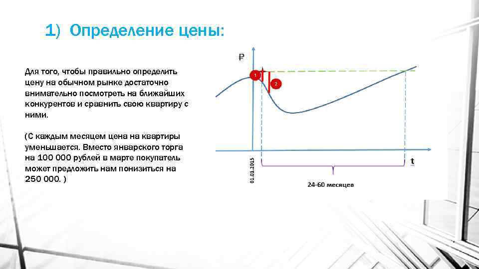 1) Определение цены: Для того, чтобы правильно определить цену на обычном рынке достаточно внимательно