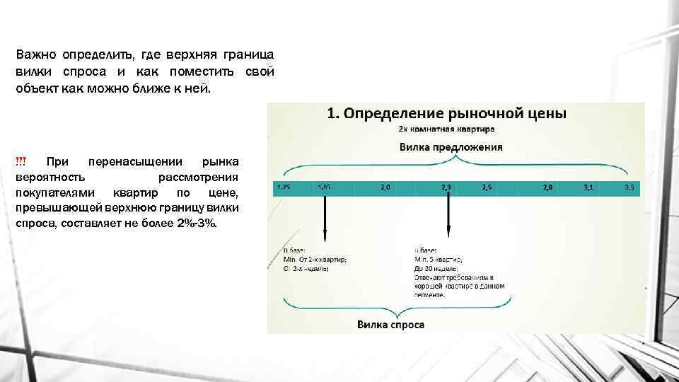 Важно определить, где верхняя граница вилки спроса и как поместить свой объект как можно