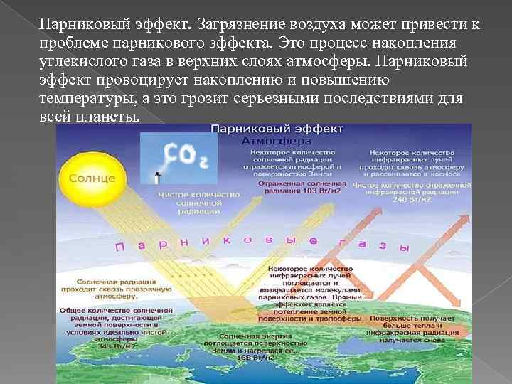 Парниковый эффект. Загрязнение воздуха может привести к проблеме парникового эффекта. Это процесс накопления углекислого