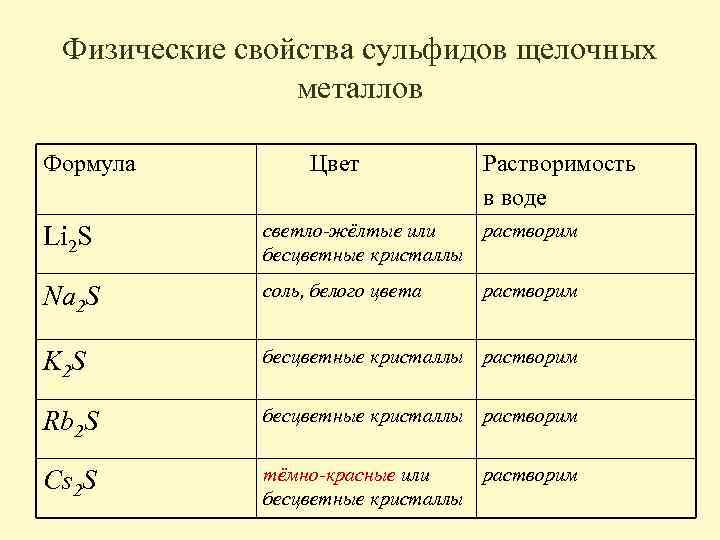 Составить формулы металлов