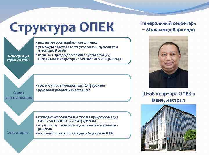 Структура ОПЕК Конференция стран-участниц Совет управляющих Секретариат Генеральный секретарь – Мохаммед Баркиндо • решает
