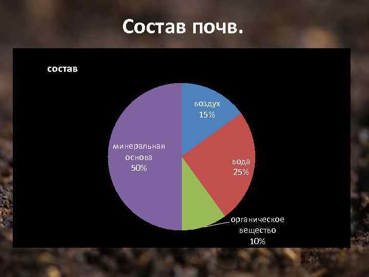 Воздух органическое вещество