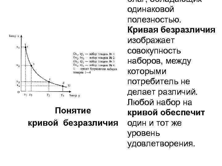 Понятие кривой безразличия благ, обладающих одинаковой полезностью. Кривая безразличия изображает совокупность наборов, между которыми