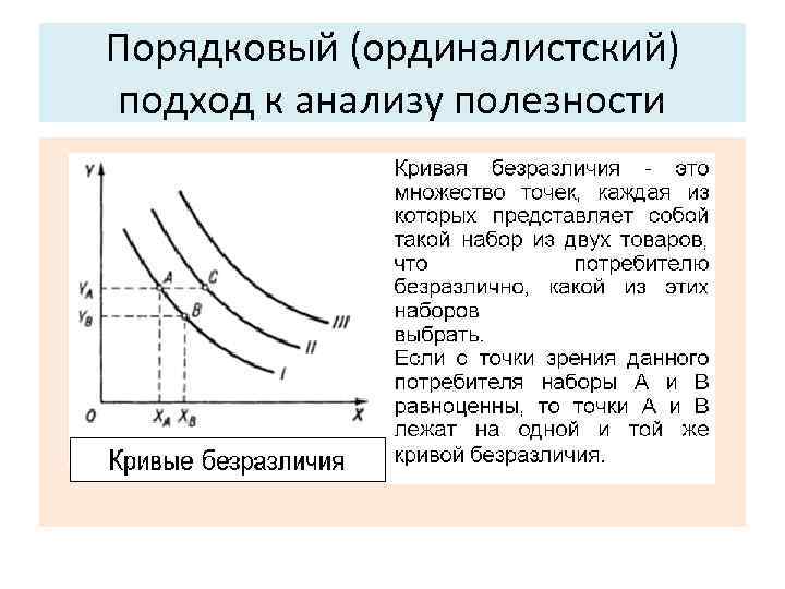 Порядковый (ординалистский) подход к анализу полезности 