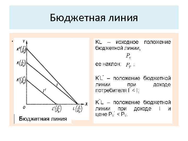 Бюджетная линия. . 