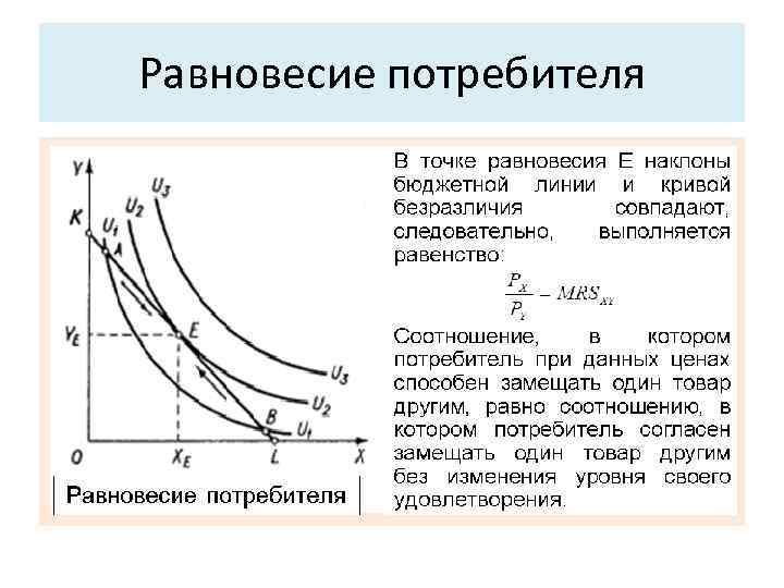 Равновесие потребителя. . 