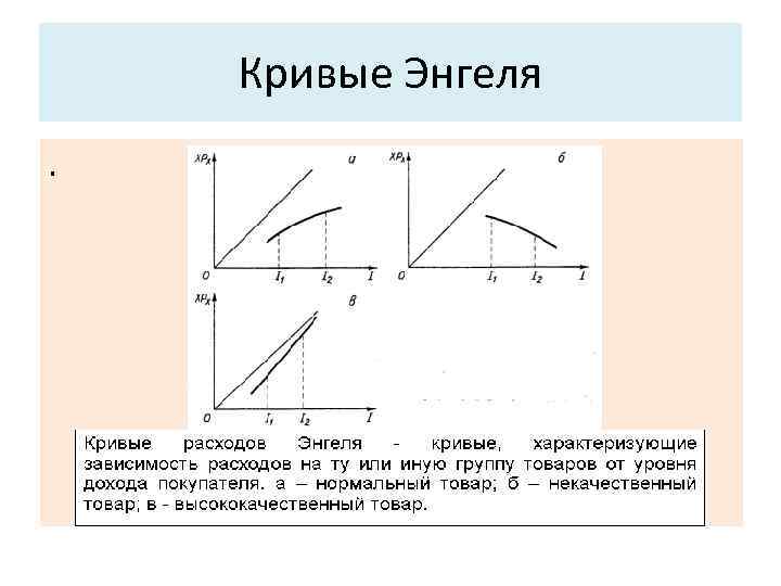 Кривые Энгеля. 