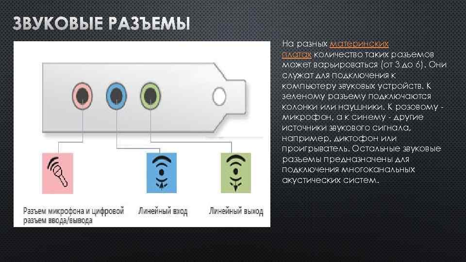 Перечислите виды компьютерных разъемов