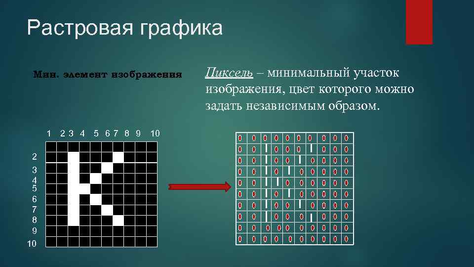 Растровое графическое изображение 10 10