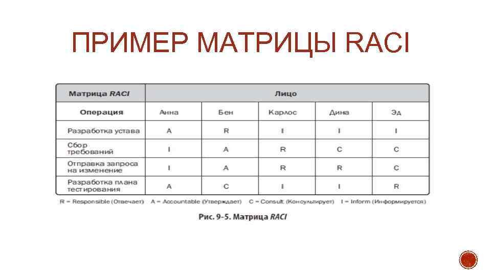 ПРИМЕР МАТРИЦЫ RACI 