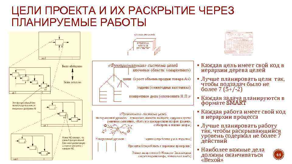 ЦЕЛИ ПРОЕКТА И ИХ РАСКРЫТИЕ ЧЕРЕЗ ПЛАНИРУЕМЫЕ РАБОТЫ § Каждая цель имеет свой код