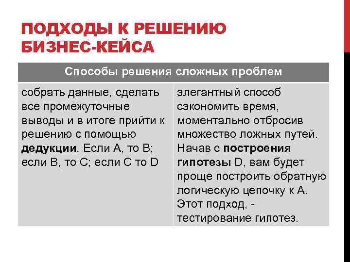 ПОДХОДЫ К РЕШЕНИЮ БИЗНЕС-КЕЙСА Способы решения сложных проблем собрать данные, сделать все промежуточные выводы