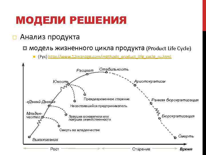 МОДЕЛИ РЕШЕНИЯ Анализ продукта модель жизненного цикла продукта (Product Life Cycle) (Рус) http: //www.