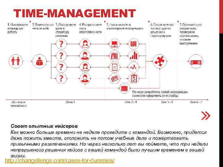 TIME-MANAGEMENT Совет опытных кейсеров Как можно больше времени на неделе проведите с командой. Возможно,