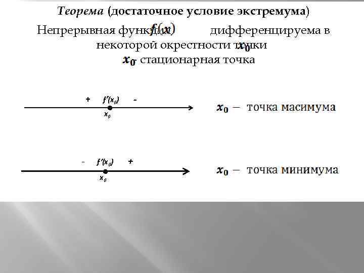 Теорема (достаточное условие экстремума) Непрерывная функция дифференцируема в некоторой окрестности точки - стационарная точка