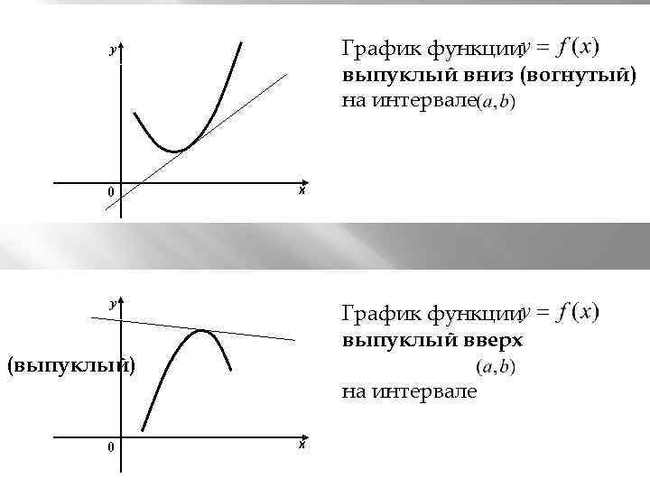 Функция выпуклая на промежутке a b если