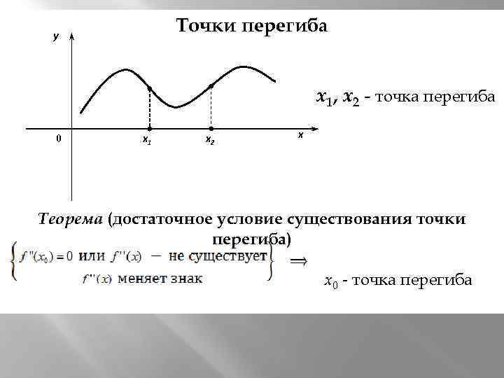 Режим точка в точку. Первая производная в точке перегиба равна. Условия перегиба Графика функции. Точки перегиба Графика функции. Точки перегиба по графику.