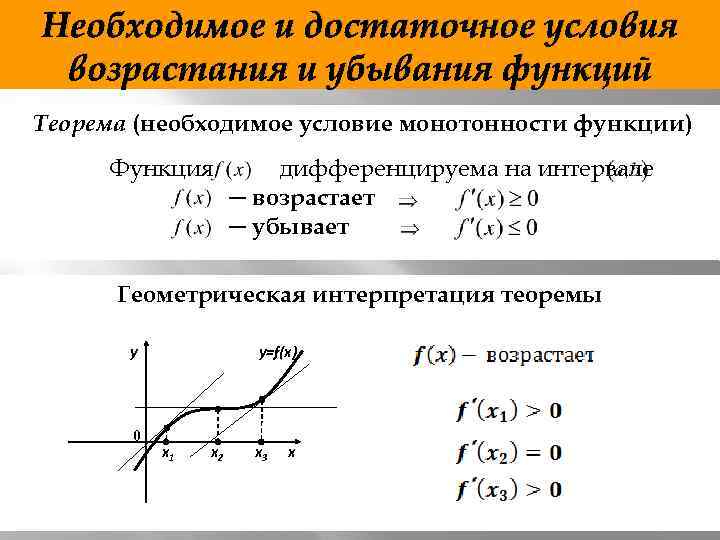 Постройте эскиз графика функции дифференцируемой на интервале а б имеющей на этом интервале одну