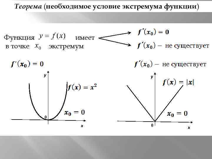 Экстремум функции y x. Экстремум функции необходимое условие экстремума. Теорема ферма необходимое условие существования экстремума. Экстремум функции. Необходимое условие экстремума функции.. Доказательство экстремума функции.