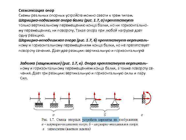 Опора сад фоллаут 76 схема