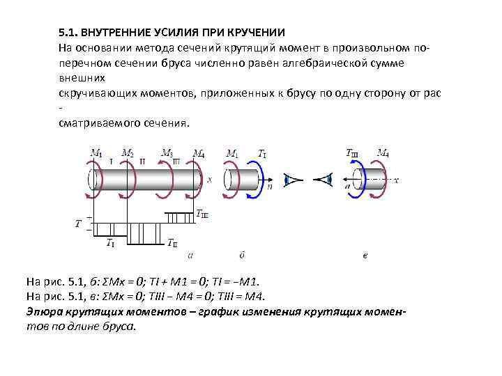 Выбрать эпюру крутящих моментов соответствующую заданной схеме вала м1 128 m2 52