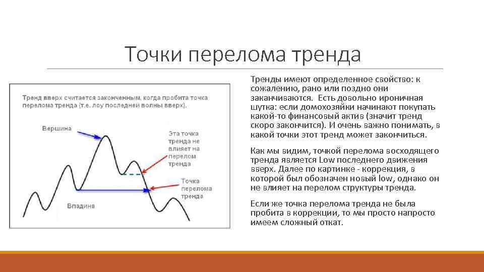 Точки перелома тренда Тренды имеют определенное свойство: к сожалению, рано или поздно они заканчиваются.