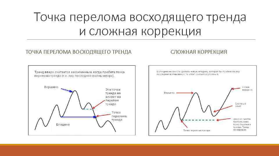 Точка перелома восходящего тренда и сложная коррекция ТОЧКА ПЕРЕЛОМА ВОСХОДЯЩЕГО ТРЕНДА СЛОЖНАЯ КОРРЕКЦИЯ 