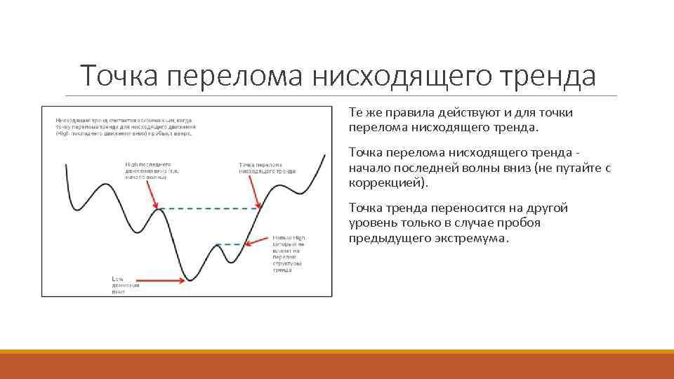 Точка перелома нисходящего тренда Те же правила действуют и для точки перелома нисходящего тренда.