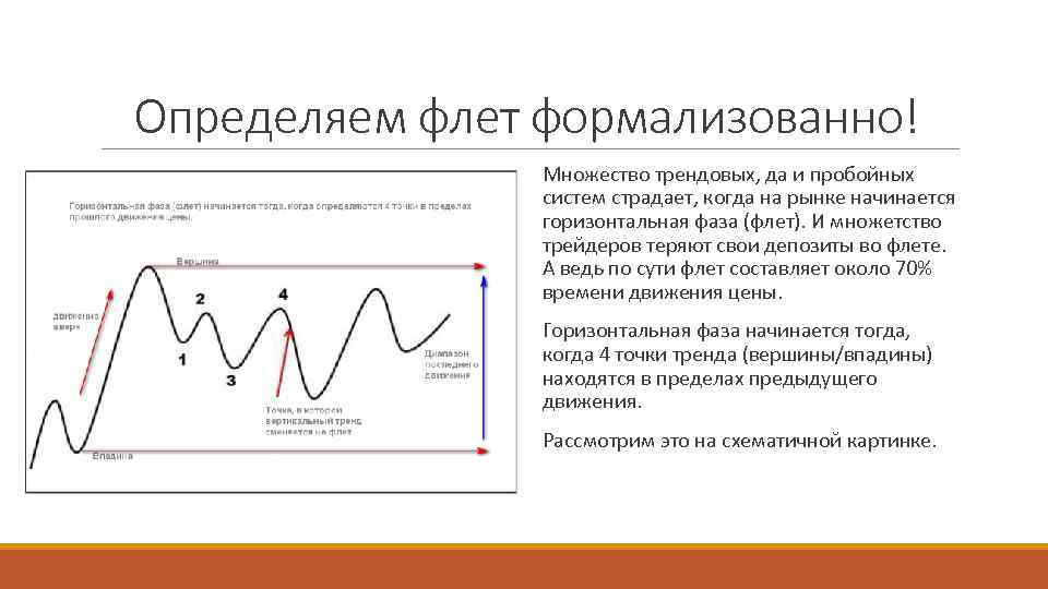 Определяем флет формализованно! Множество трендовых, да и пробойных систем страдает, когда на рынке начинается