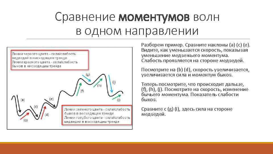 Сравнение моментумов волн в одном направлении Разберем пример. Сравните наклоны (а) (с) (е). Видите,