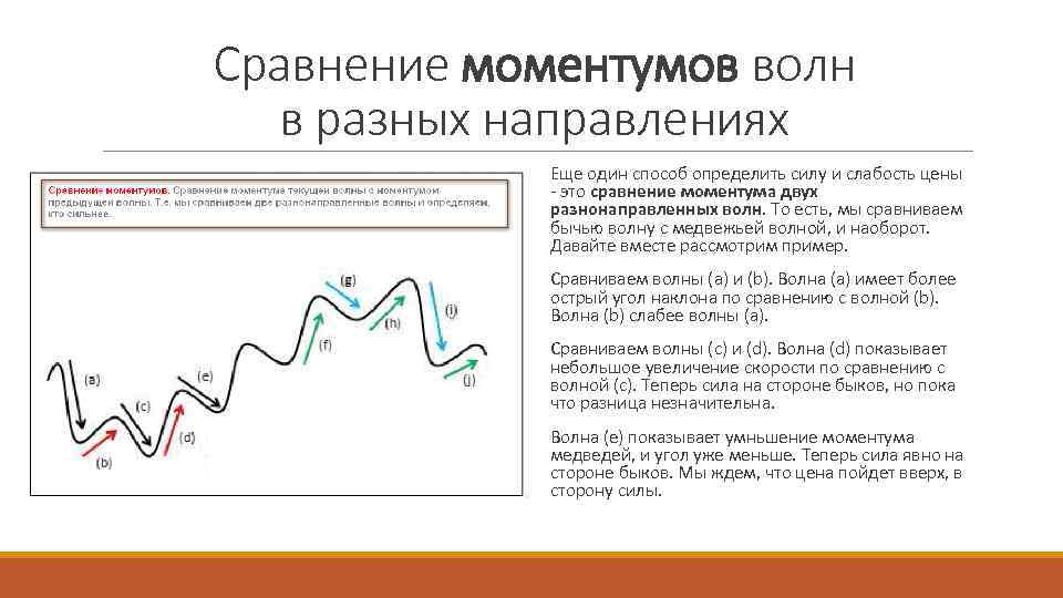 Сравнение моментумов волн в разных направлениях Еще один способ определить силу и слабость цены
