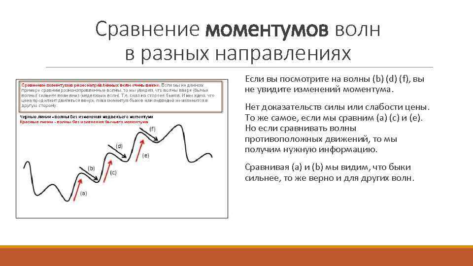 Сравнение моментумов волн в разных направлениях Если вы посмотрите на волны (b) (d) (f),