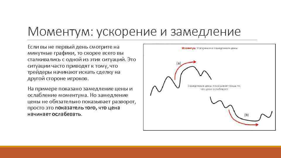 Моментум: ускорение и замедление Если вы не первый день смотрите на минутные графики, то