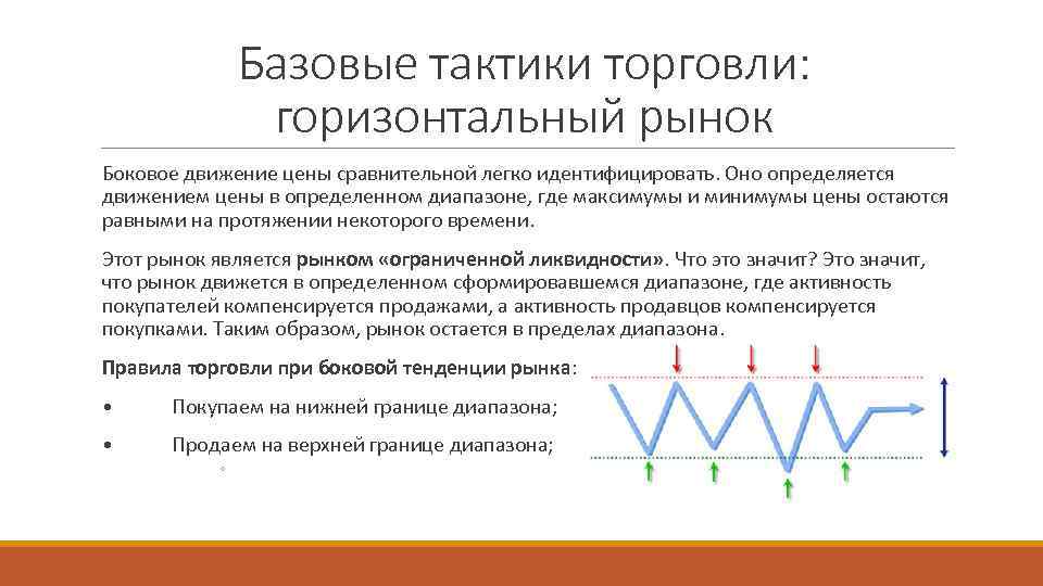 Базовые тактики торговли: горизонтальный рынок Боковое движение цены сравнительной легко идентифицировать. Оно определяется движением
