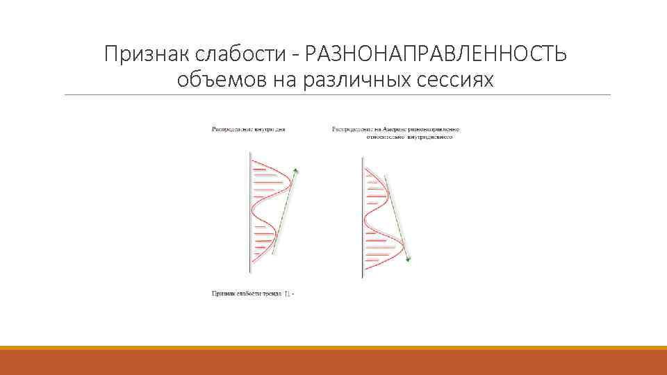 Признак слабости - РАЗНОНАПРАВЛЕННОСТЬ объемов на различных сессиях 