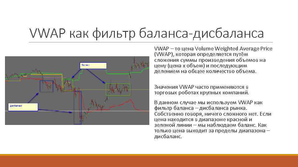 VWAP как фильтр баланса-дисбаланса VWAP – то цена Volume Weighted Average Price (VWAP), которая