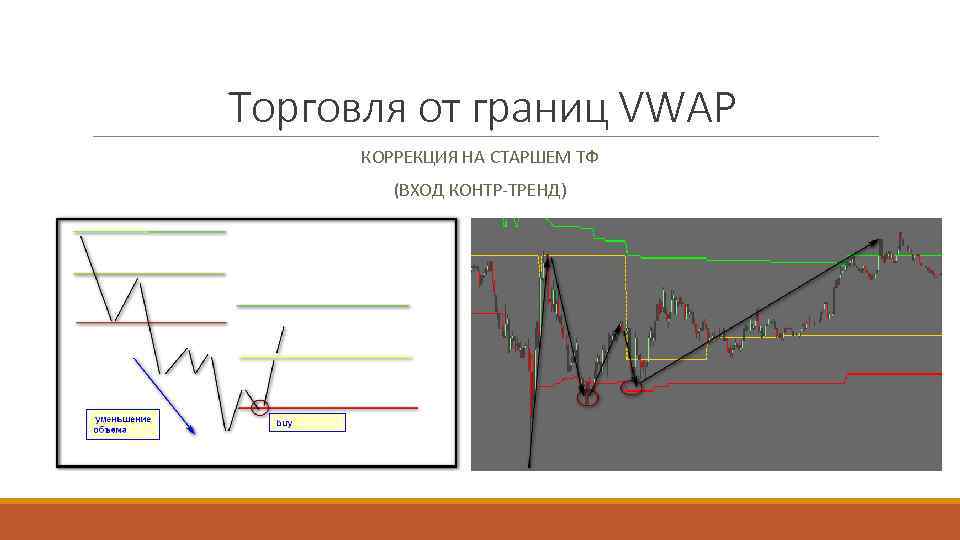 Объемное исследование. Контр тренд в трейдинге. Объемный анализ рынка. Варианты объемного анализа. График увеличения тренда объемный.