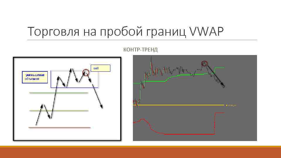 Объемное исследование. Временной отрезок. Контр тренд что это такое. Пробой границы с тестом.