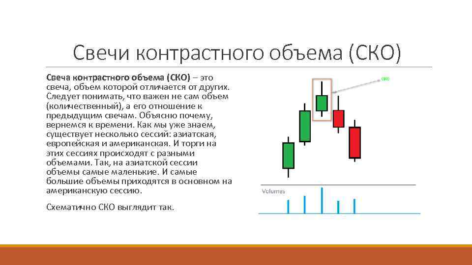 Свечи контрастного объема (СКО) Свеча контрастного объема (СКО) – это свеча, объем которой отличается